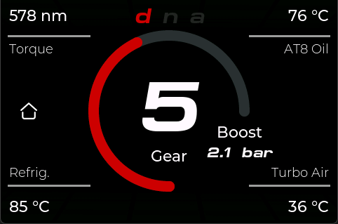 Schermata Prestazioni